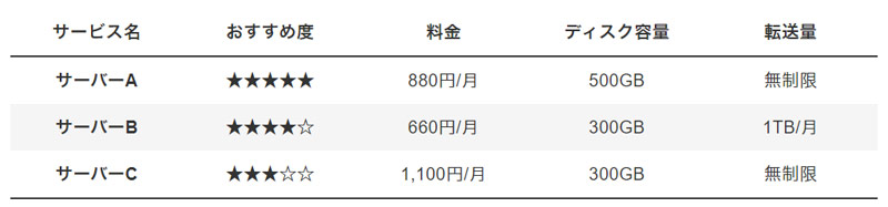 横線＋ストライプの表のデザイン