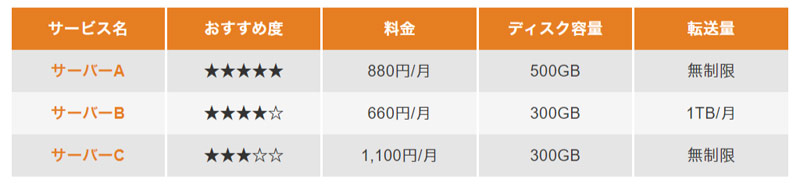 ヘッダー行に背景色＋ストライプの表のデザイン