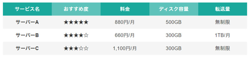 ヘッダー行の背景色を交互に切り替え＋ストライプの表のデザイン