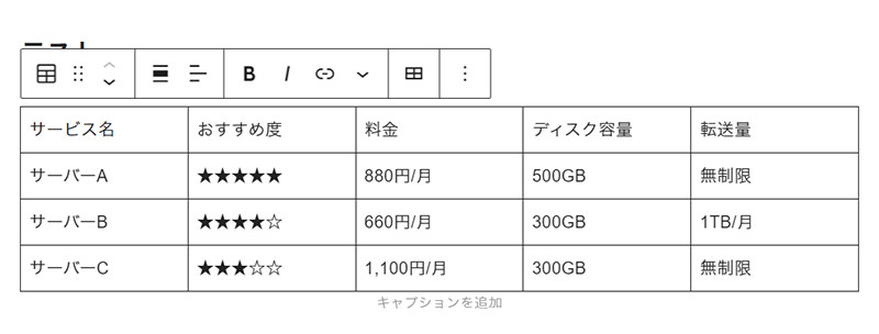 貼り付けた表