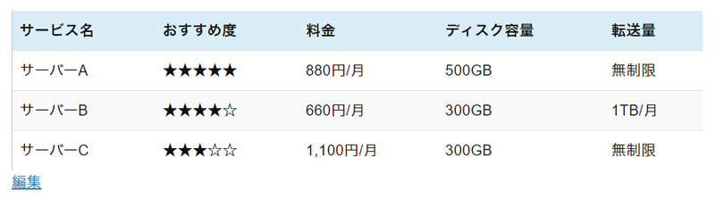 TablePressで作成した表