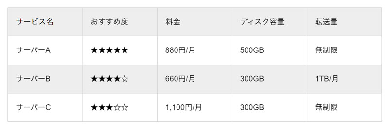 WP Table Builderで作成した表